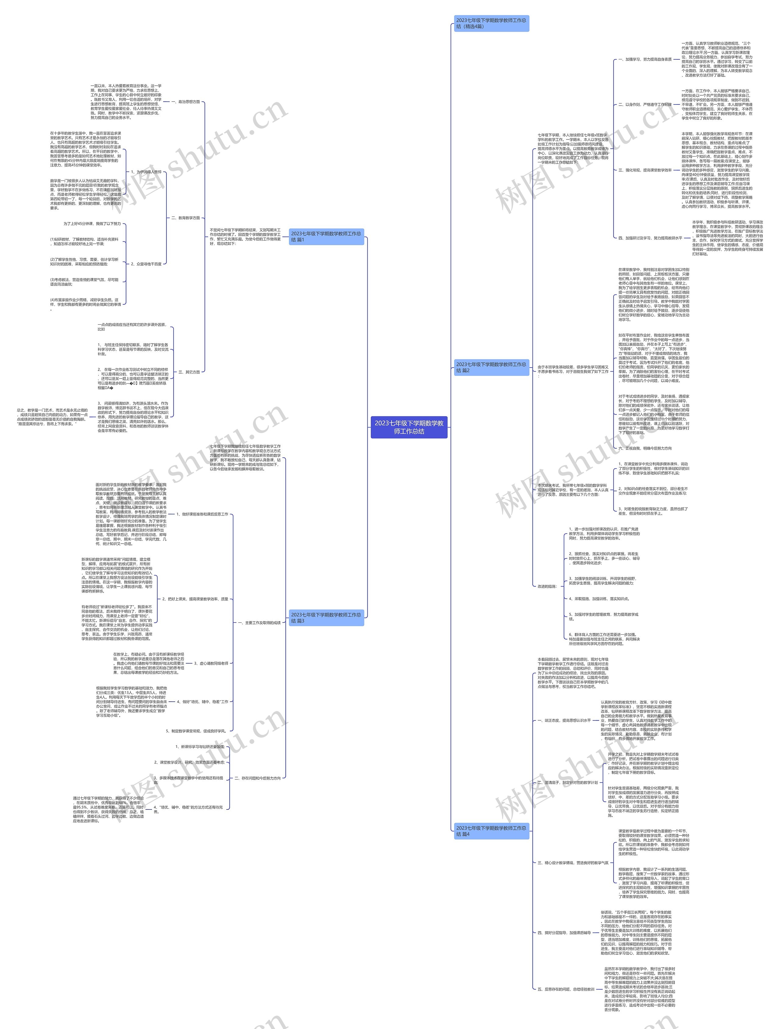 2023七年级下学期数学教师工作总结思维导图