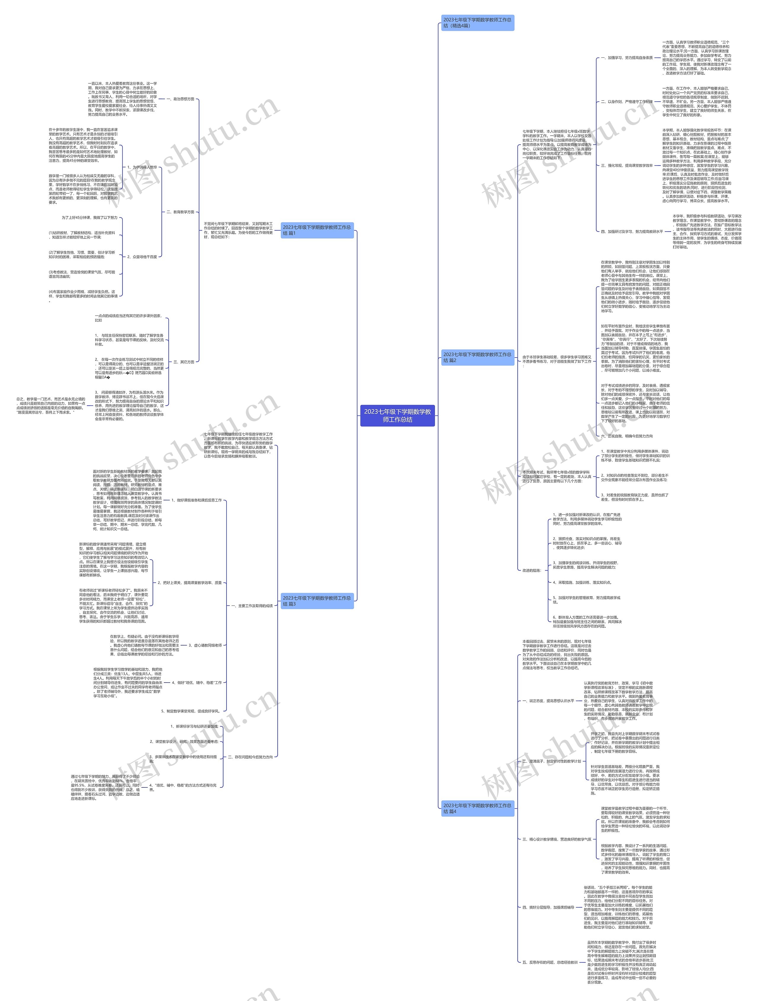 2023七年级下学期数学教师工作总结 2023七年级下学期数学教师工作总结