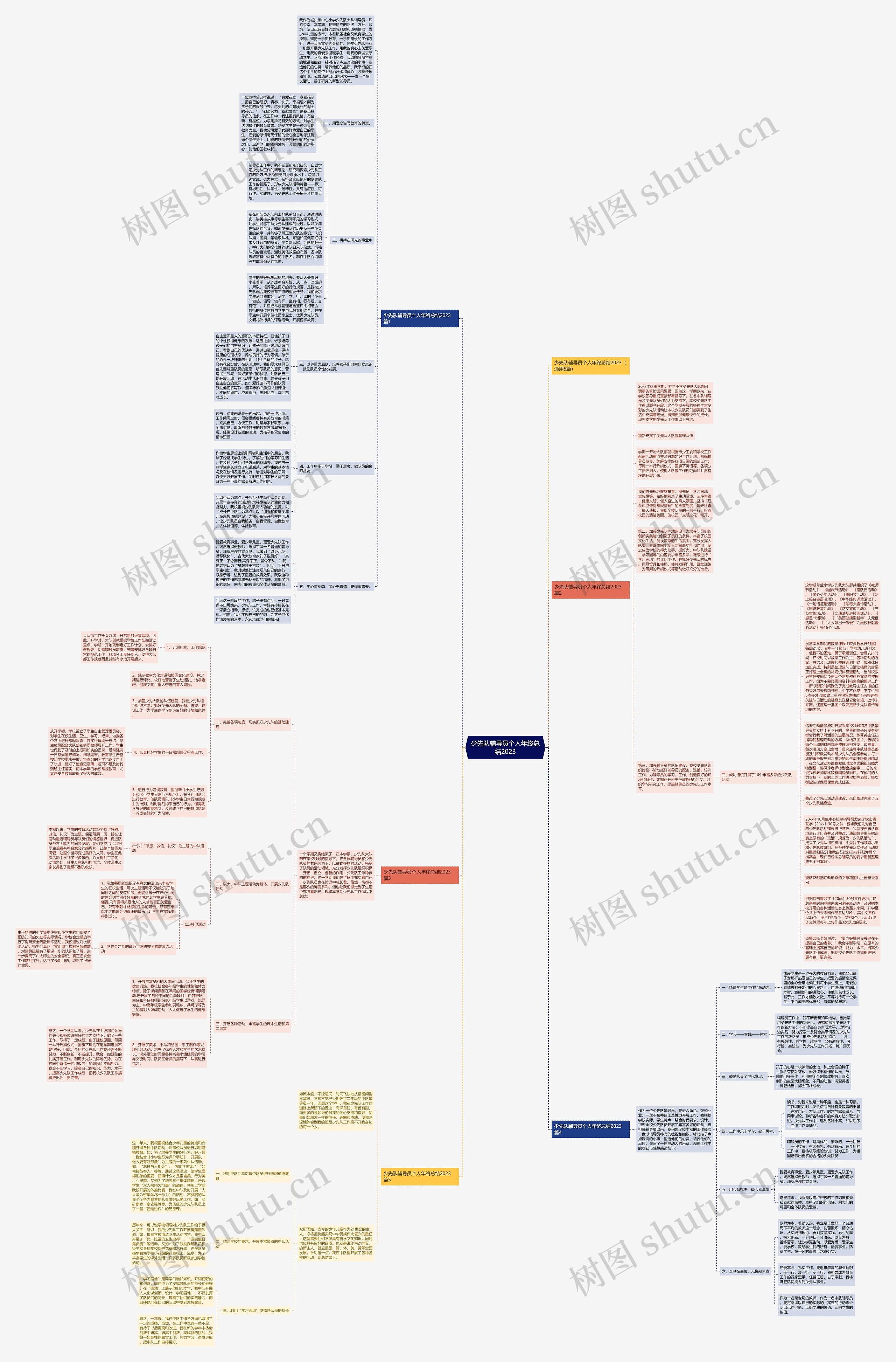 少先队辅导员个人年终总结2023思维导图