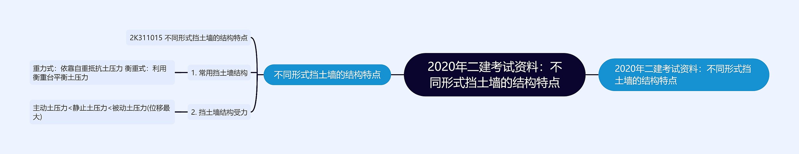 2020年二建考试资料：不同形式挡土墙的结构特点思维导图