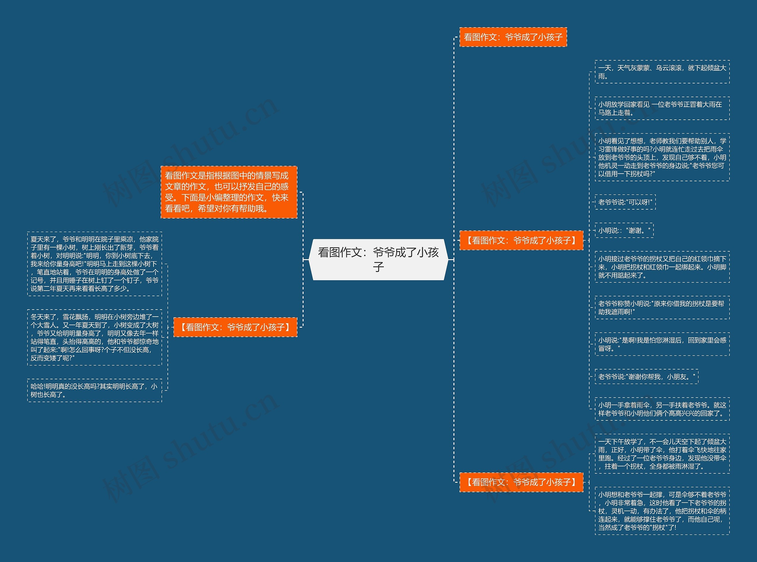 看图作文:爷爷成了小孩子 看图作文:爷爷成了小孩子