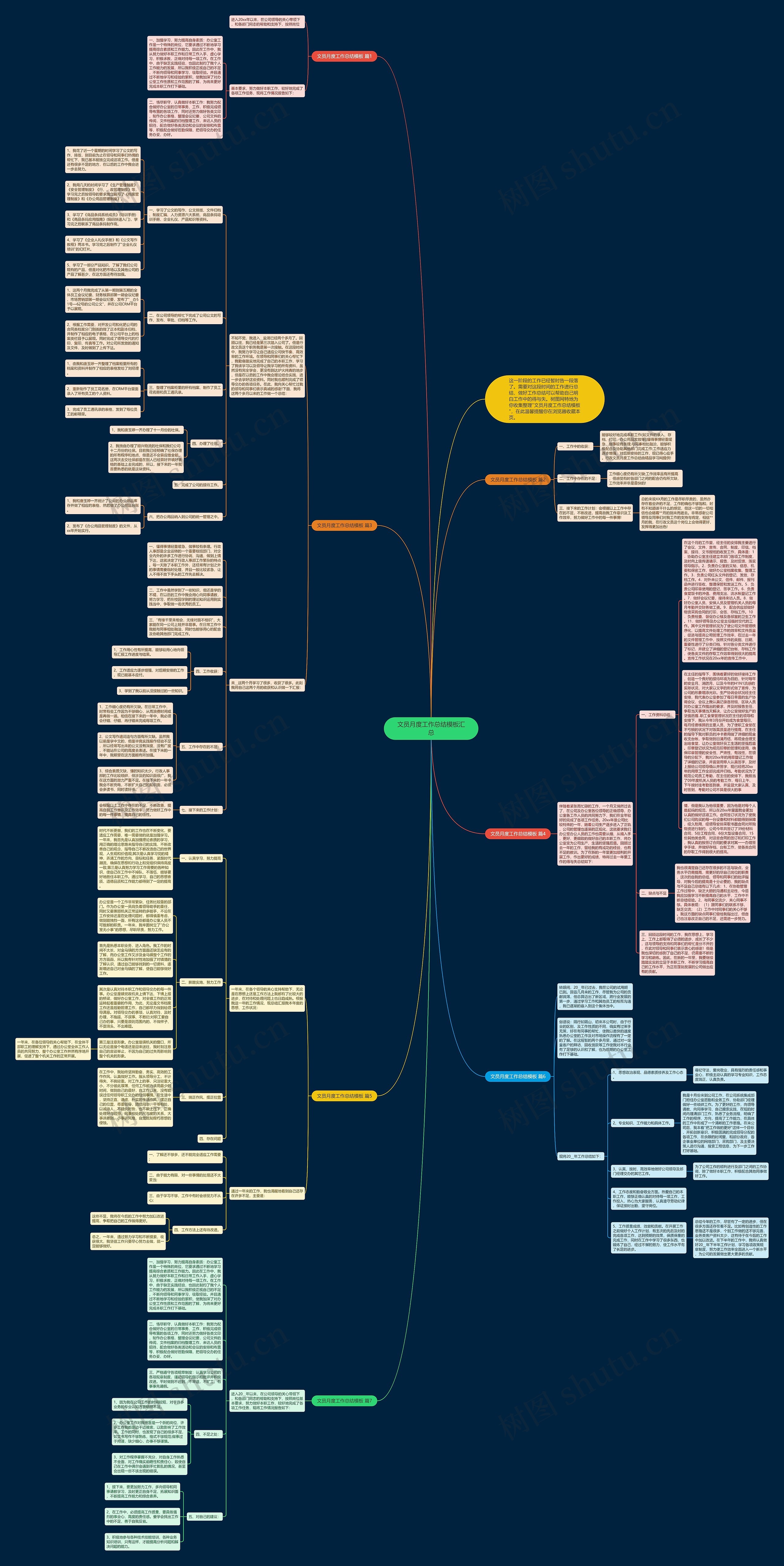 文员月度工作总结汇总思维导图