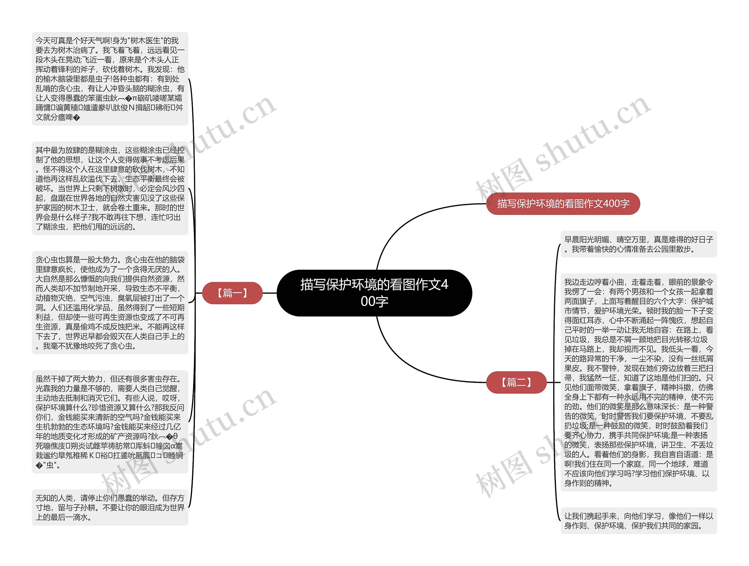 描写保护环境的看图作文400字思维导图