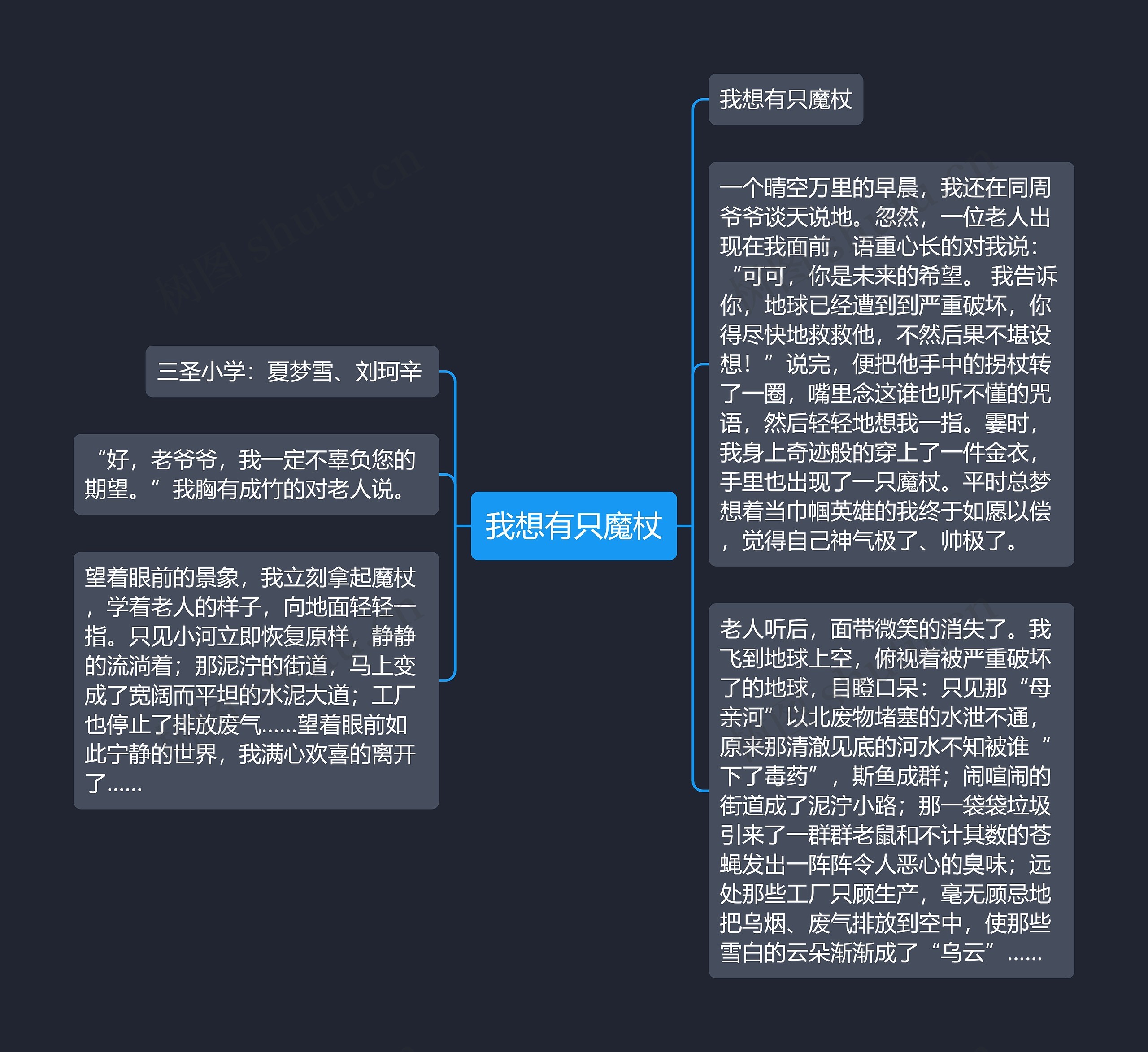 我想有只魔杖思维导图