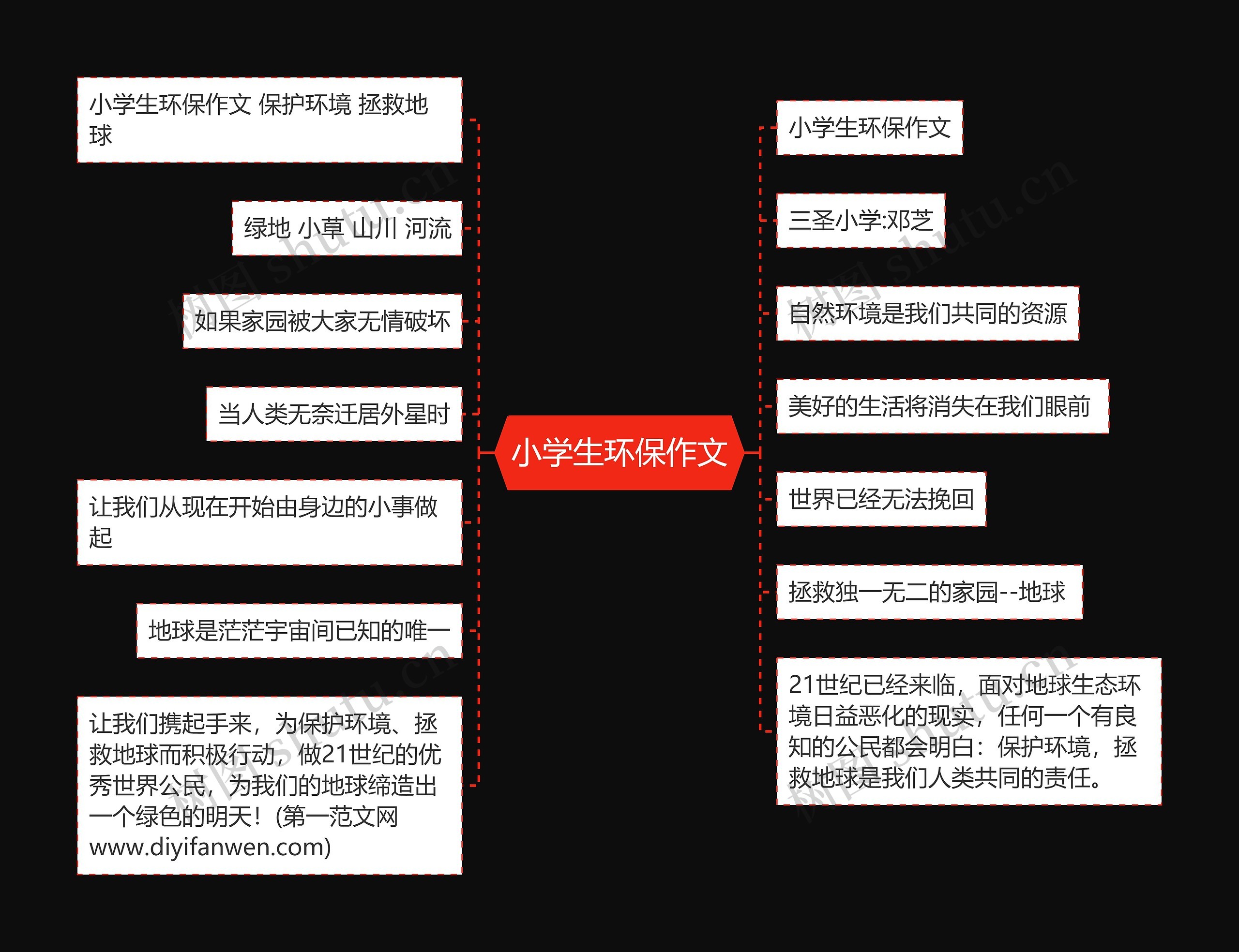 小学生环保作文思维导图