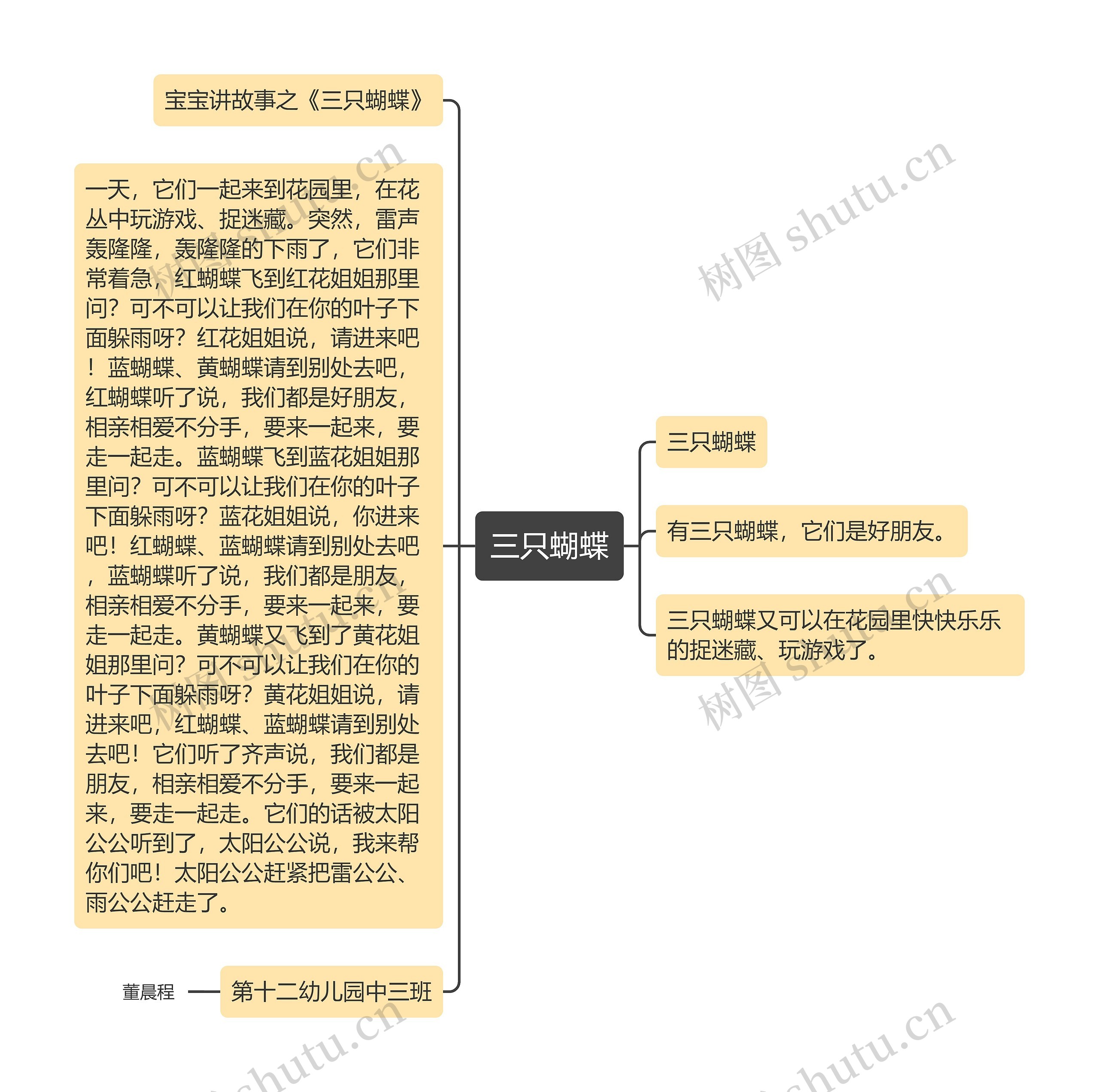 三只蝴蝶思维导图