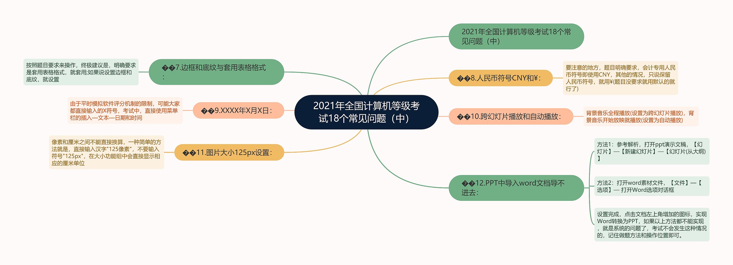 2021年全国计算机等级考试18个常见问题（中）