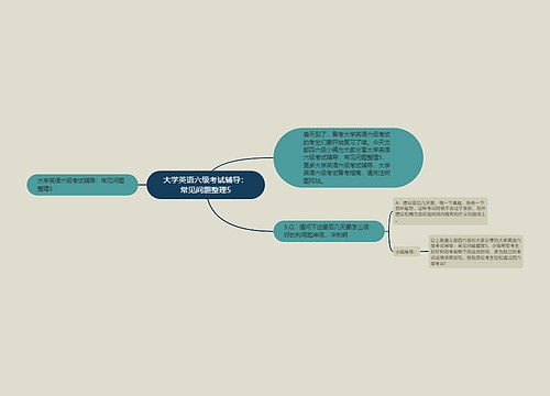 大学英语六级考试辅导：常见问题整理5