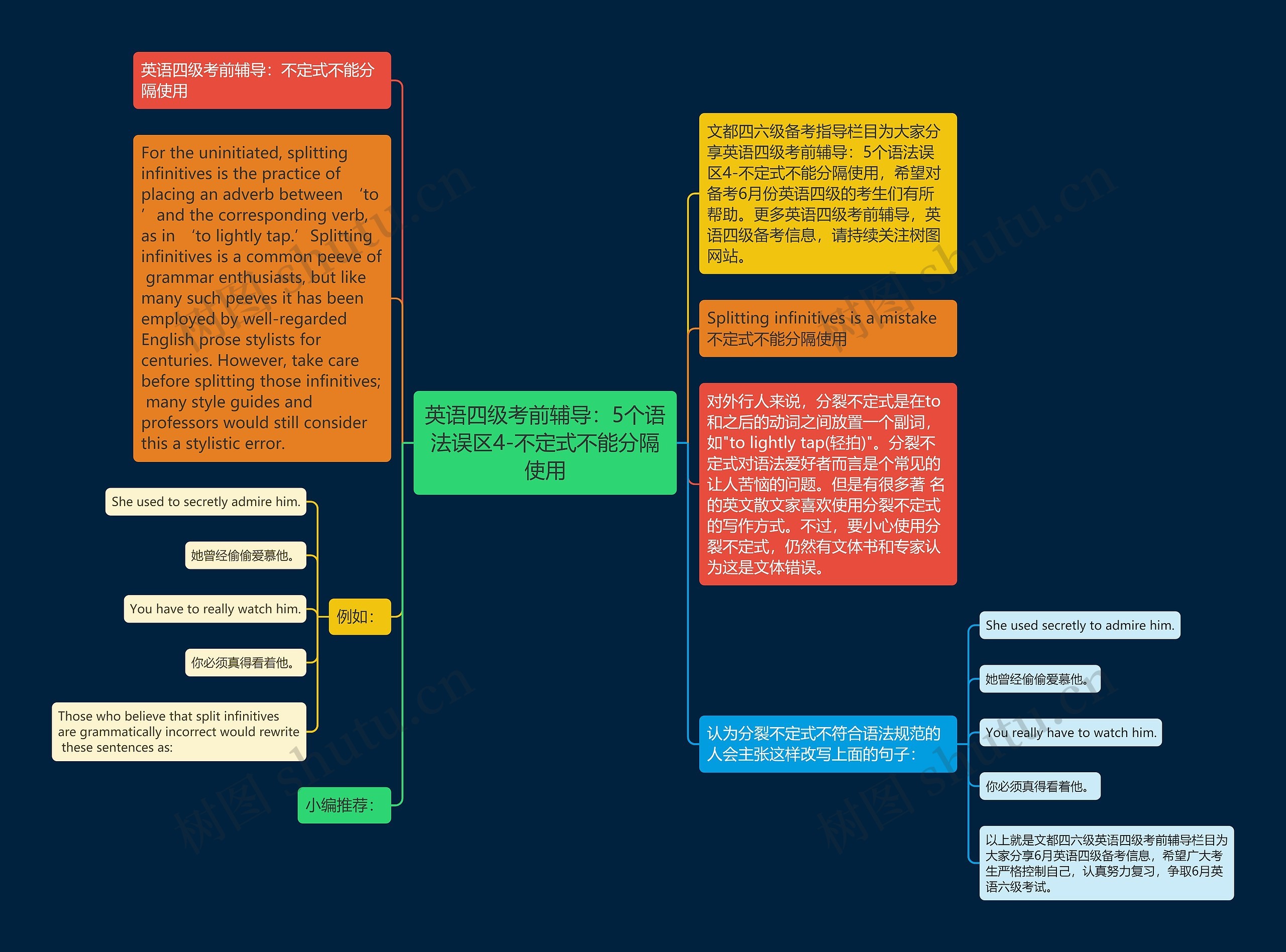 英语四级考前辅导：5个语法误区4-不定式不能分隔使用思维导图
