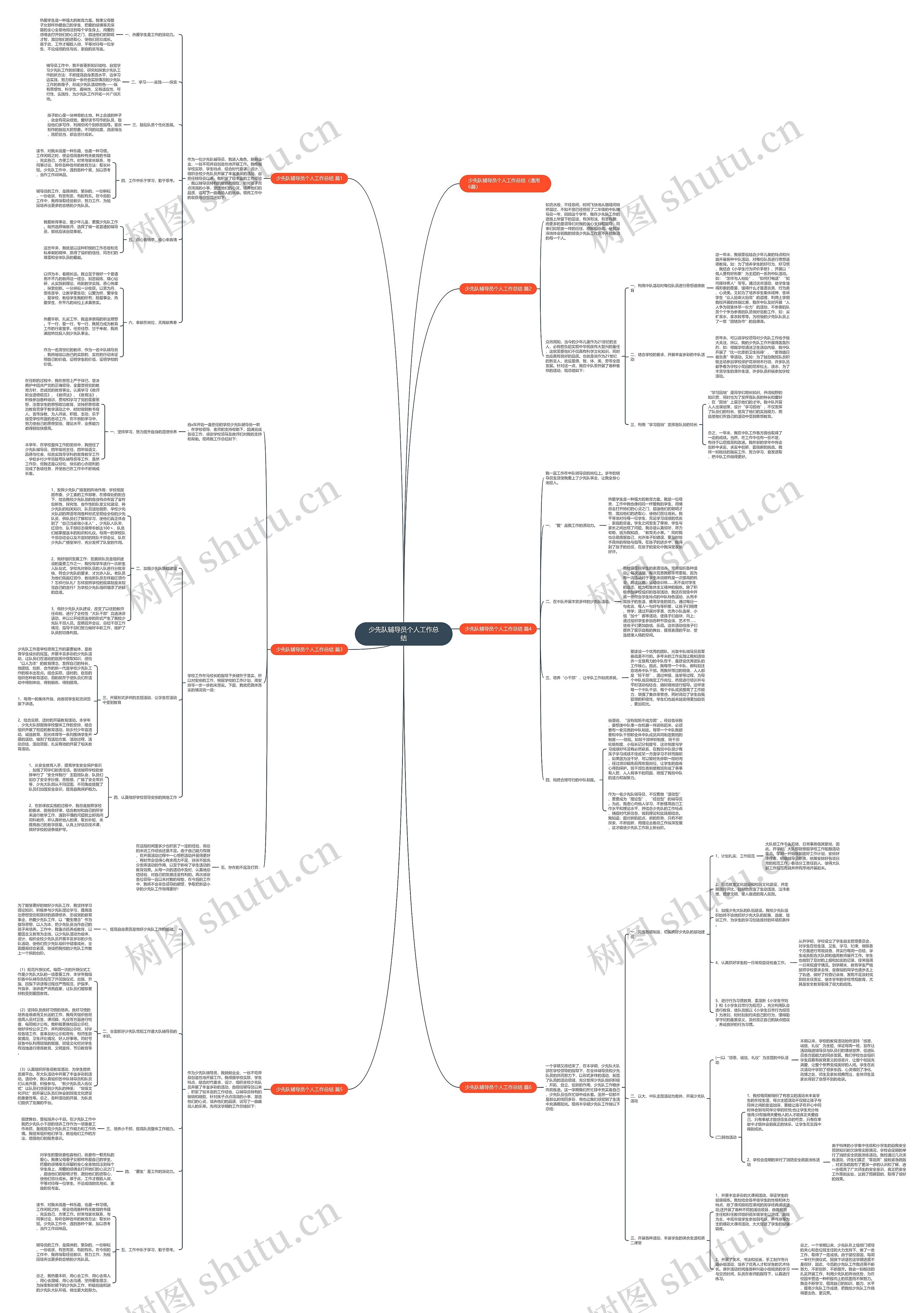 少先队辅导员个人工作总结思维导图