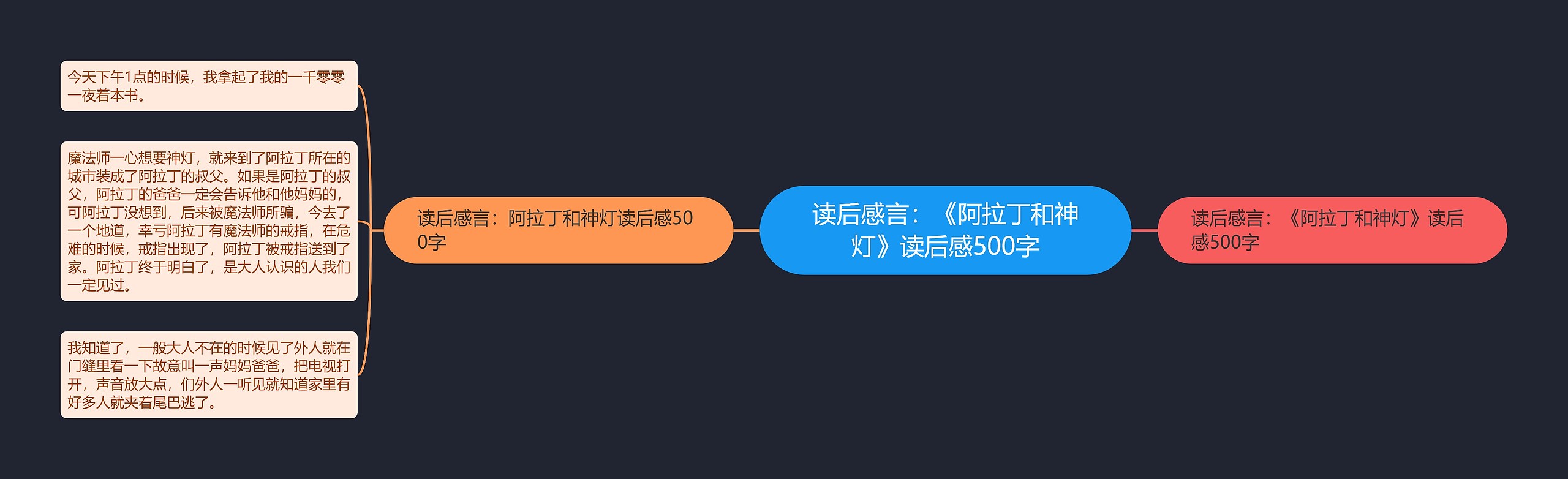 读后感言：《阿拉丁和神灯》读后感500字