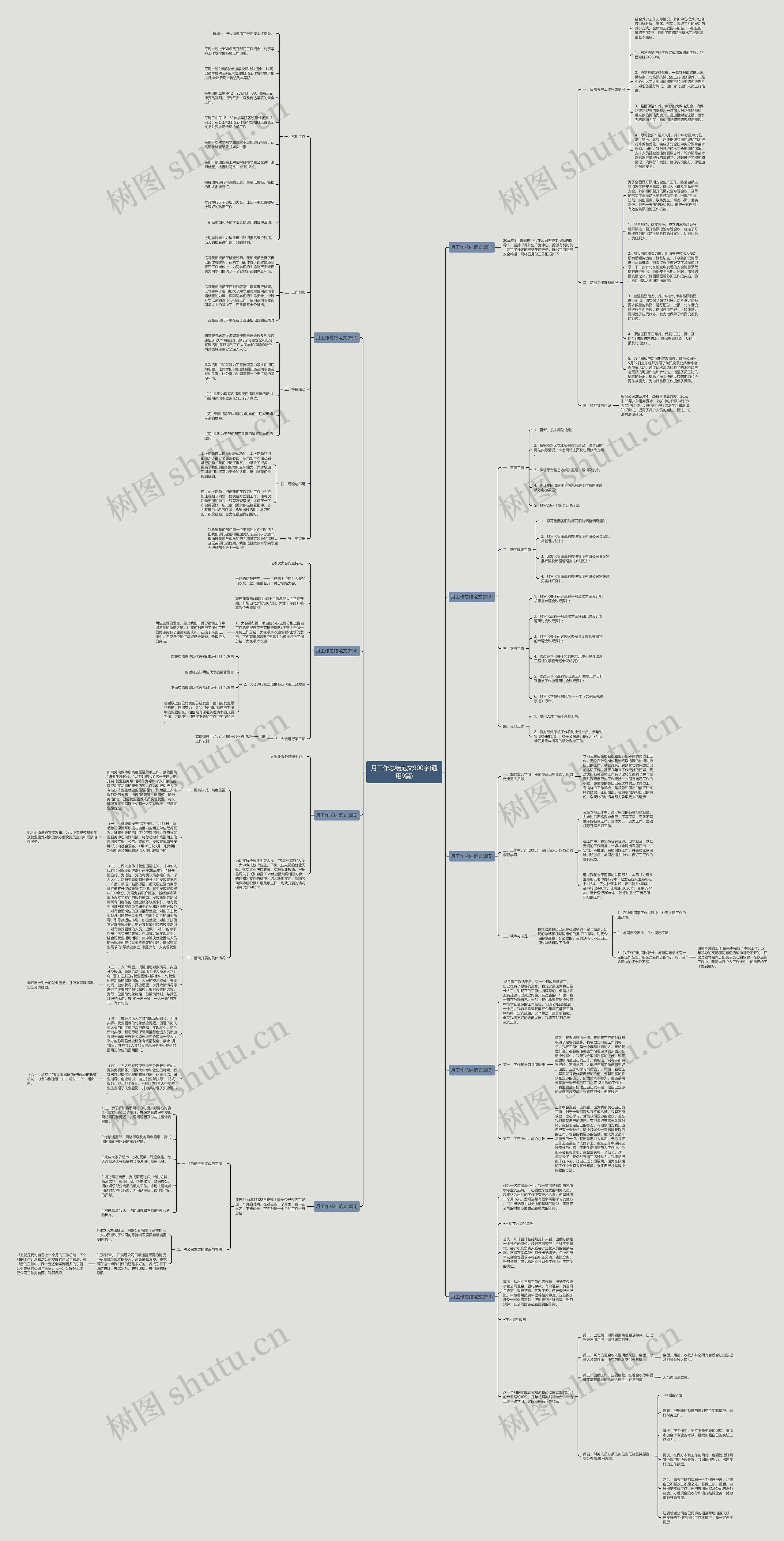 月工作总结范文900字(通用9篇)