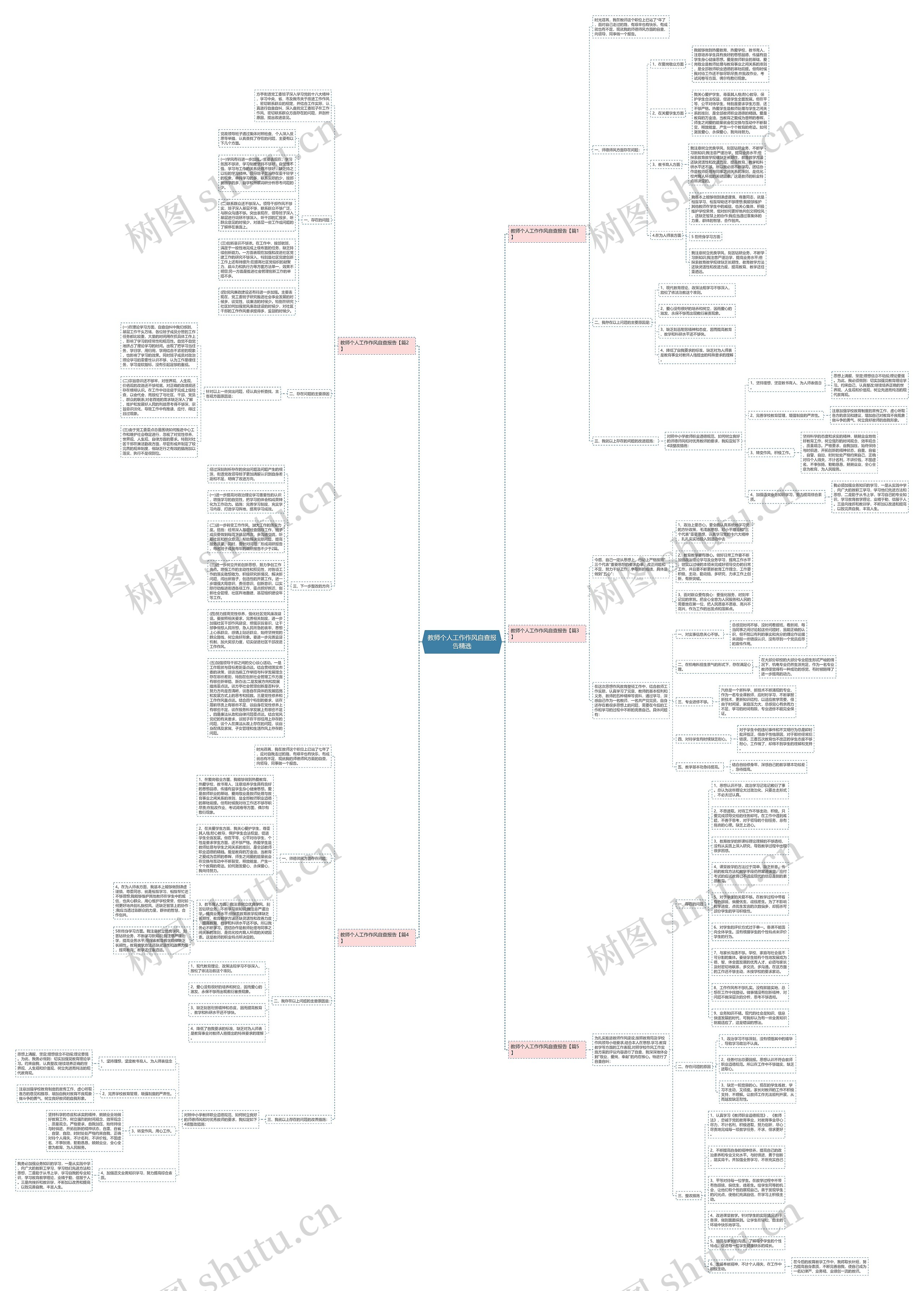 教师个人工作作风自查报告精选思维导图
