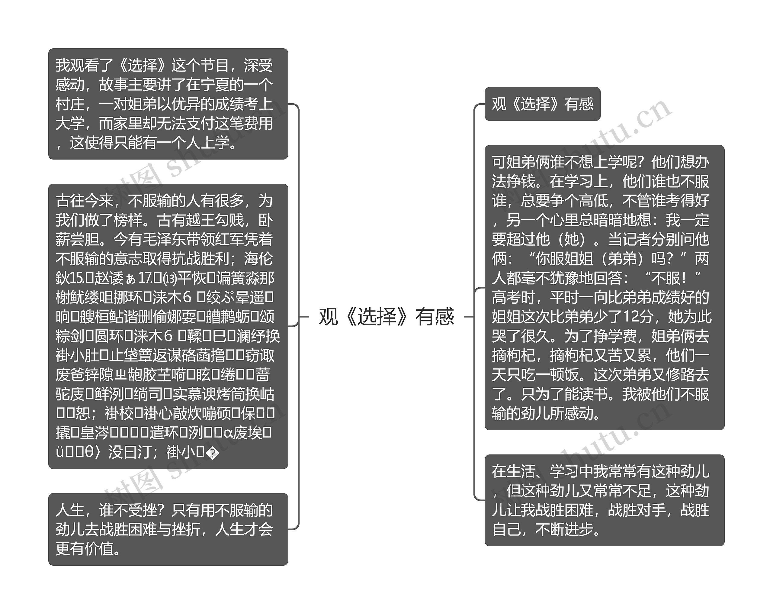 观《选择》有感思维导图