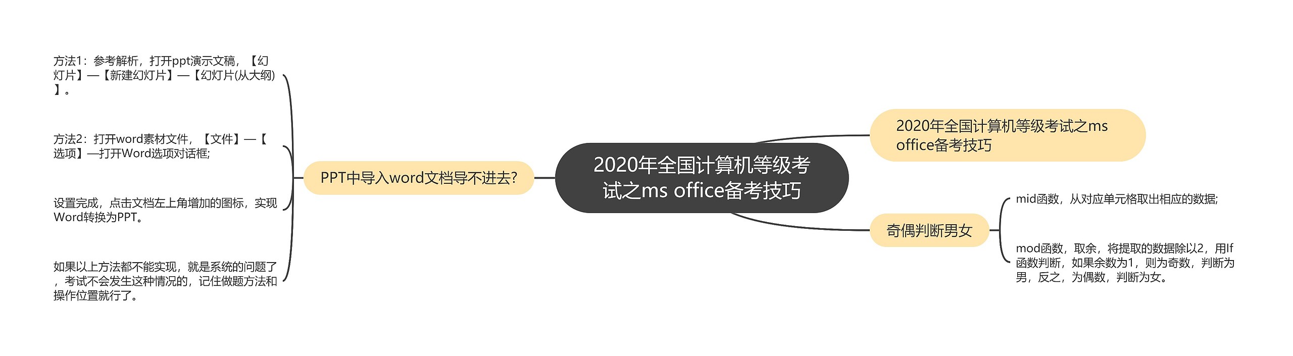 2020年全国计算机等级考试之ms office备考技巧思维导图