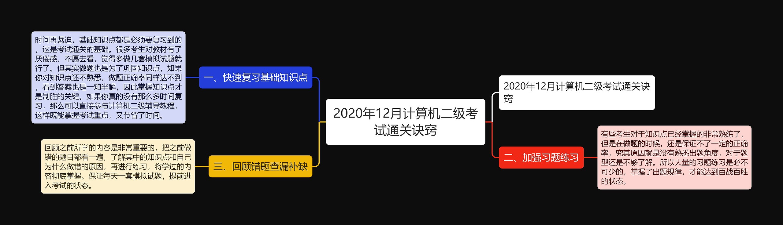 2020年12月计算机二级考试通关诀窍思维导图