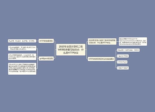 2020年全国计算机二级WEB程序复习知识点：什么是HTTP协议