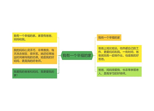 我有一个辛福的家