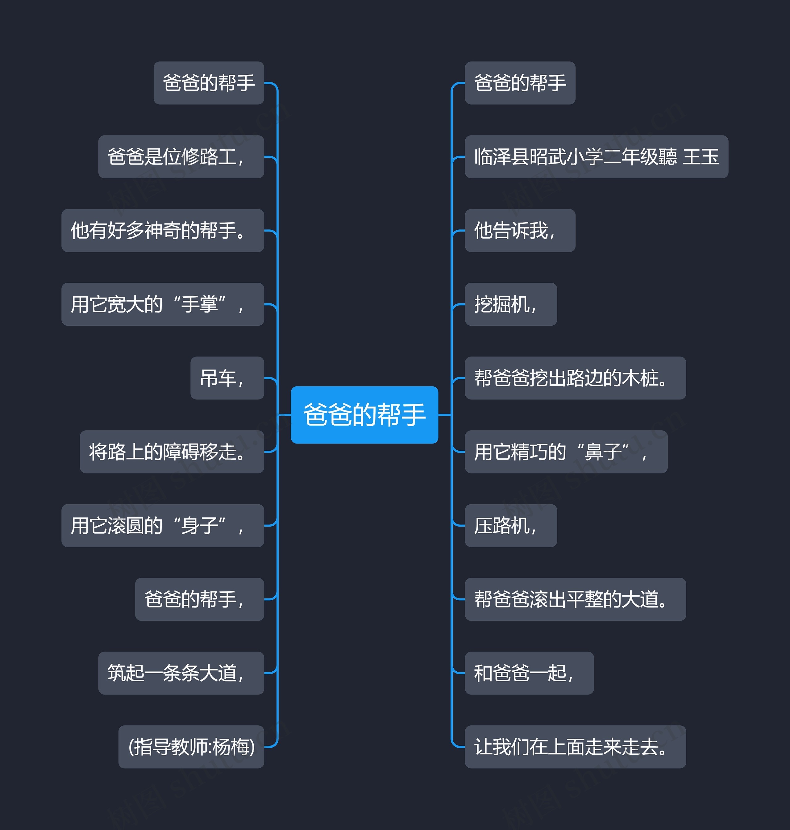 爸爸的帮手思维导图