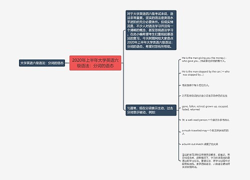 2020年上半年大学英语六级语法：分词的语态