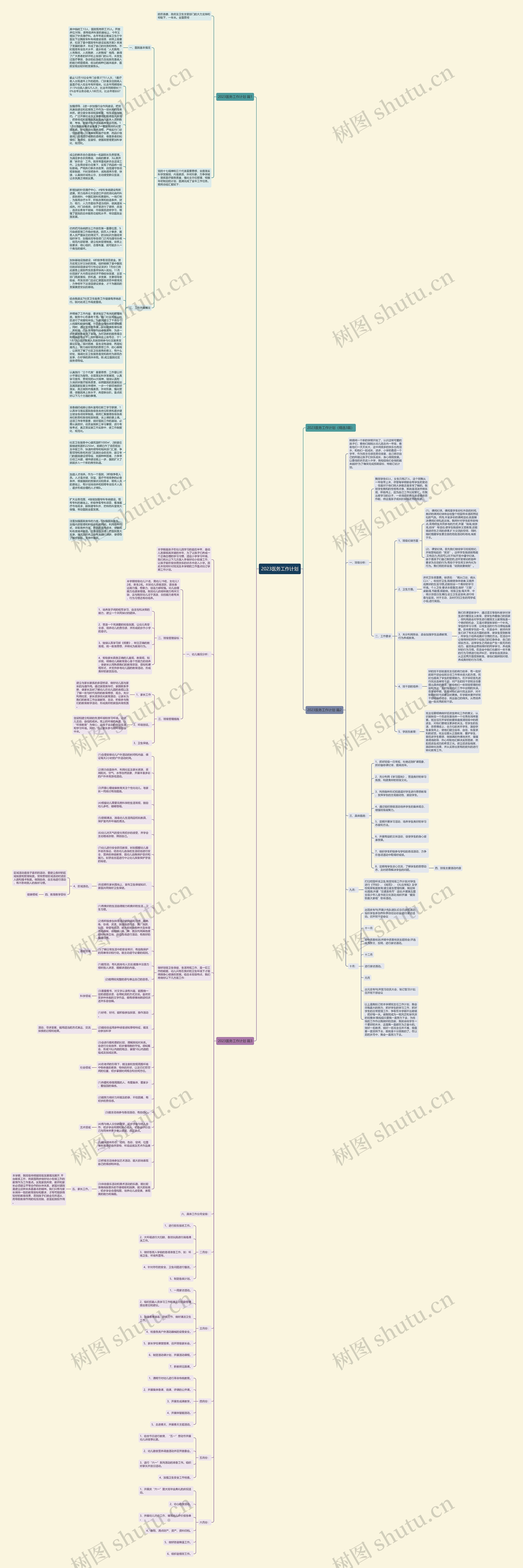 2023医务工作计划