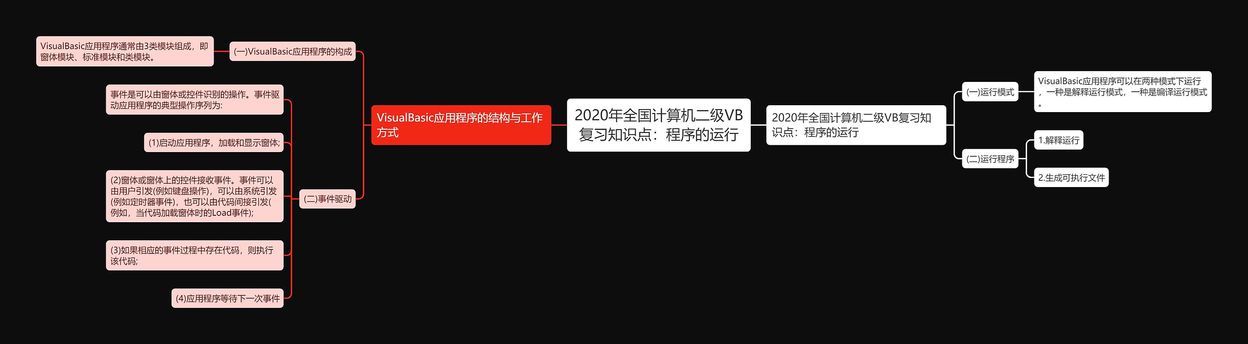 2020年全国计算机二级VB复习知识点：程序的运行思维导图