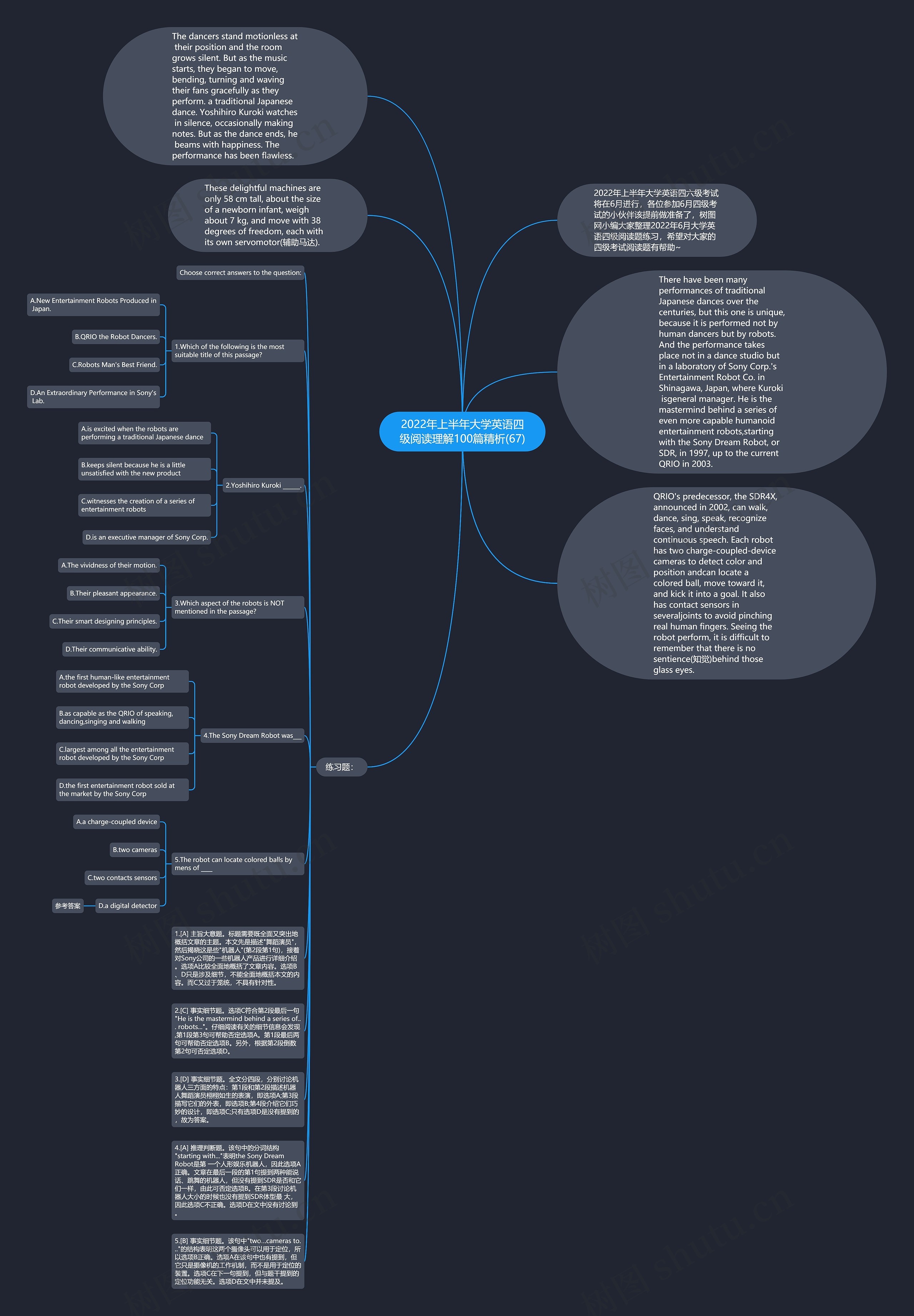2022年上半年大学英语四级阅读理解100篇精析(67)思维导图