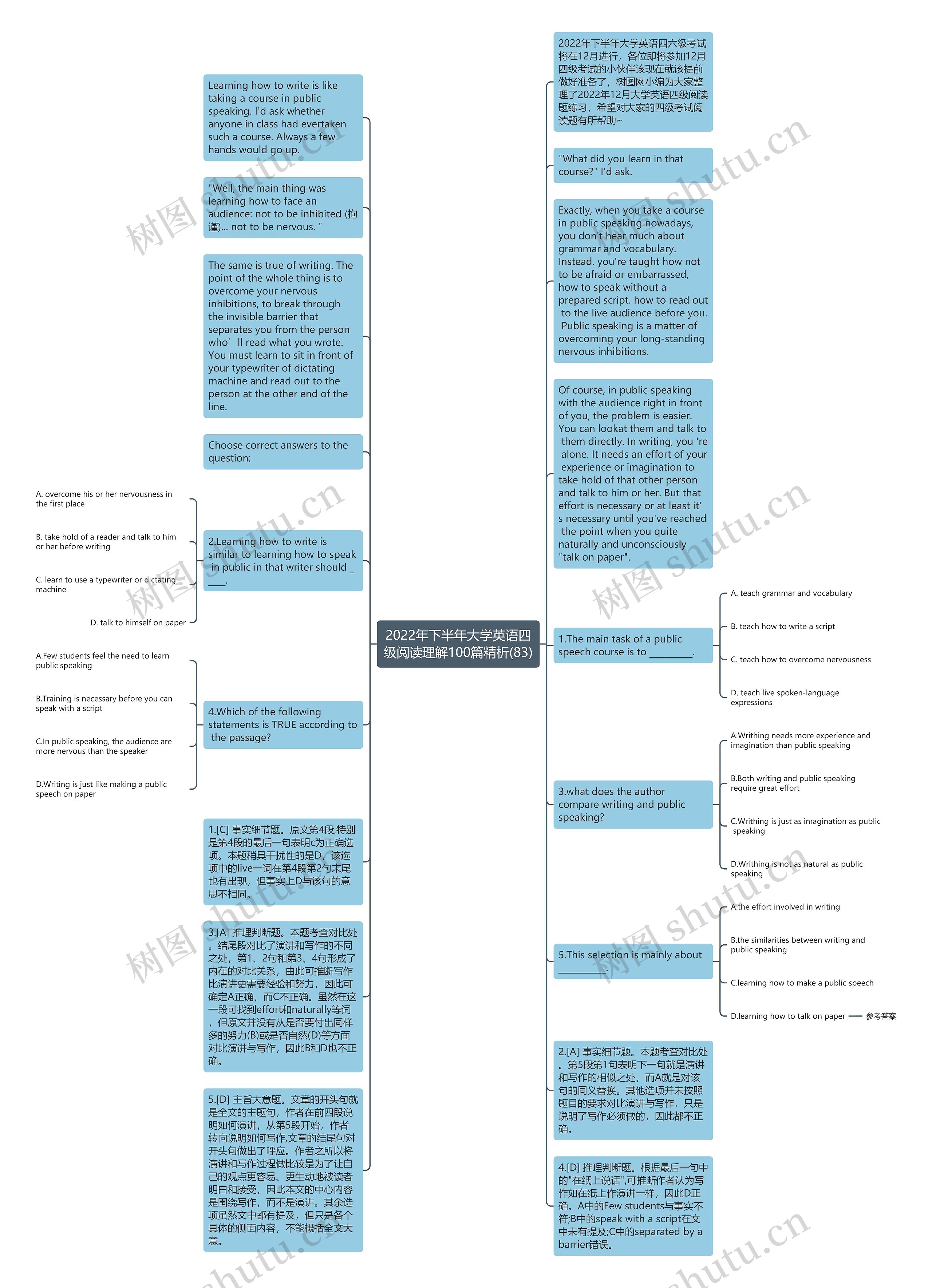 2022年下半年大学英语四级阅读理解100篇精析(83)思维导图