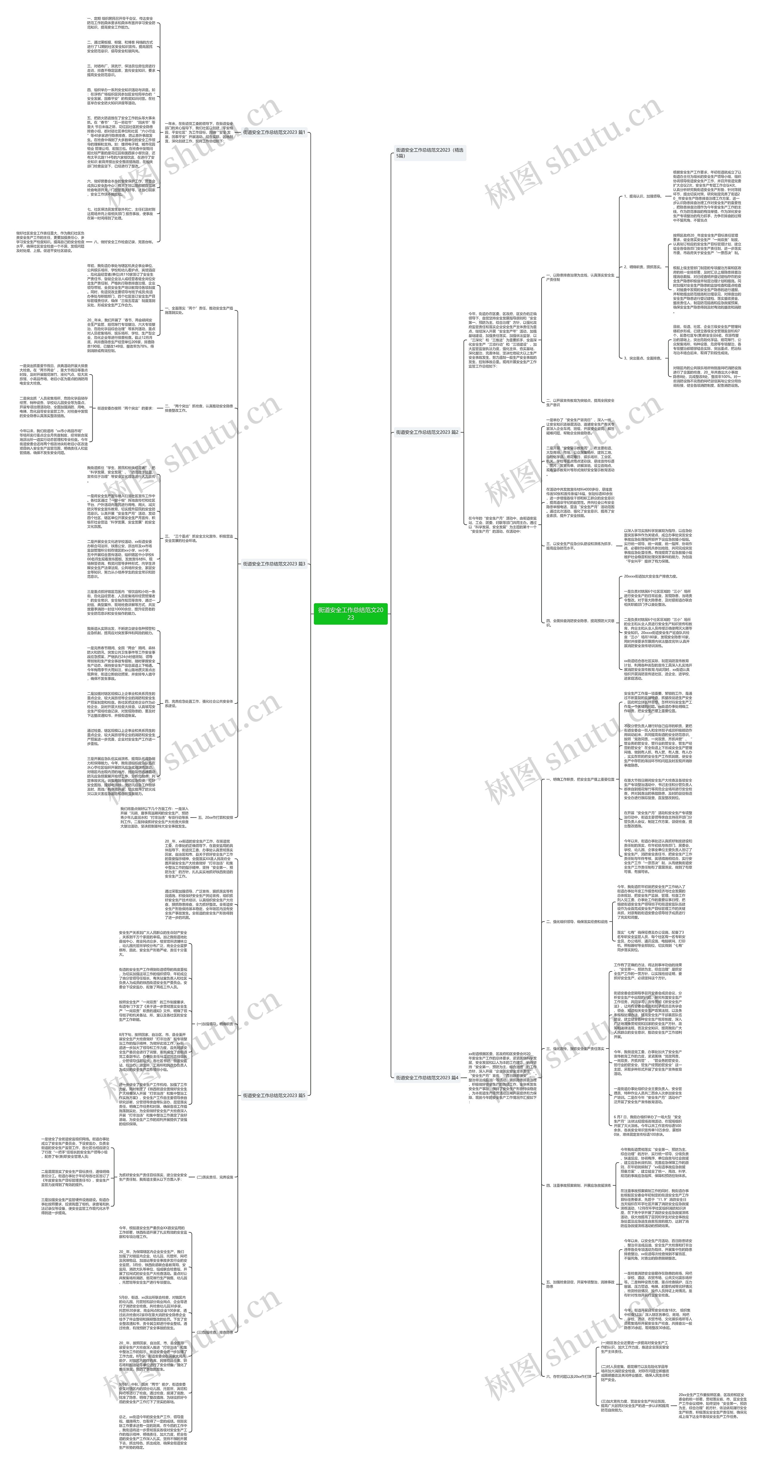 街道安全工作总结范文2023思维导图