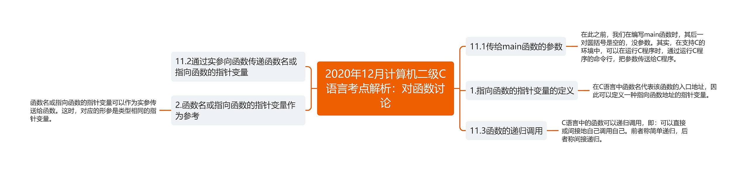 2020年12月计算机二级C语言考点解析：对函数讨论思维导图