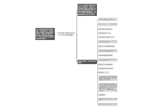 2018年四六级考试技巧与:四六级作文常用模板5