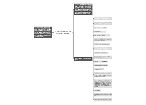 2018年四六级考试技巧与:四六级作文常用模板5 2018年四六级考试技巧与:四六级作文常用模板5