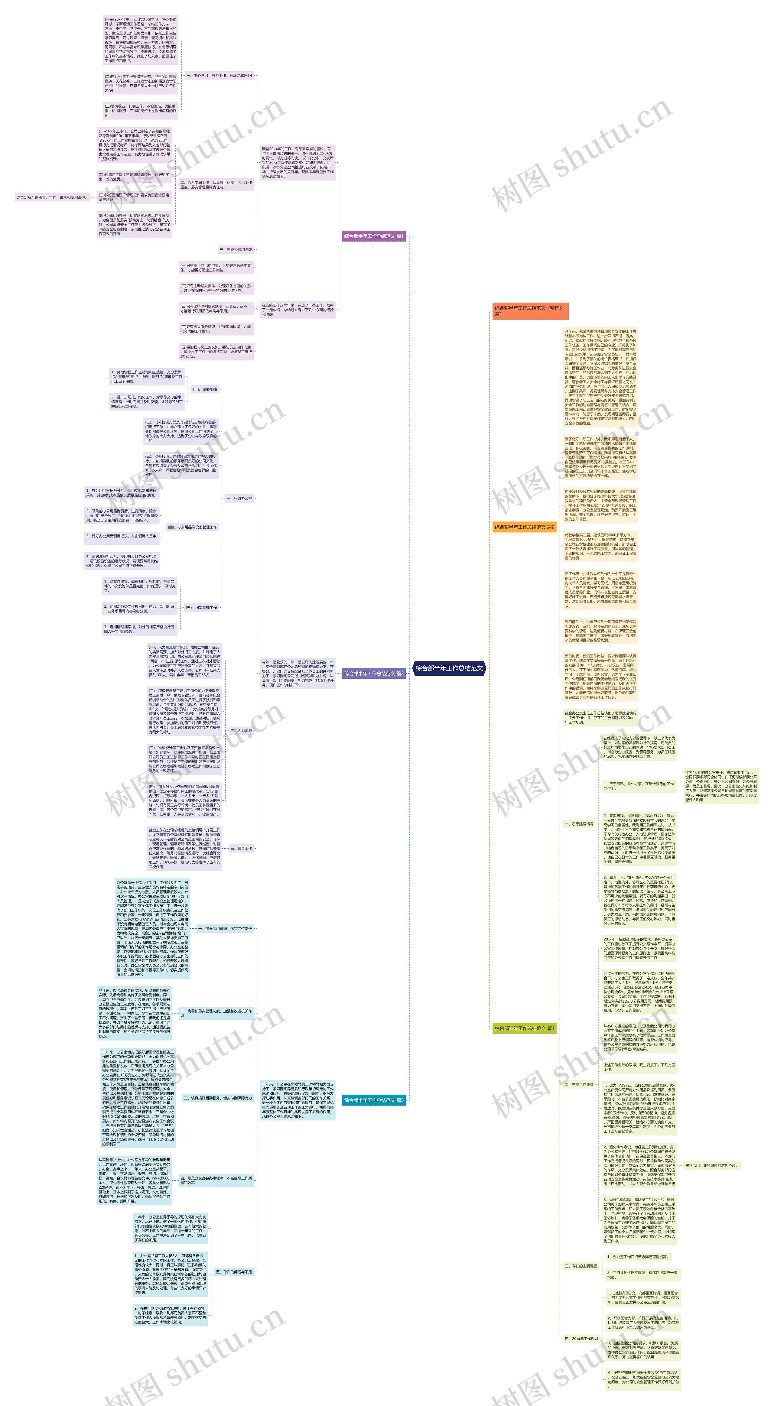 综合部半年工作总结范文思维导图