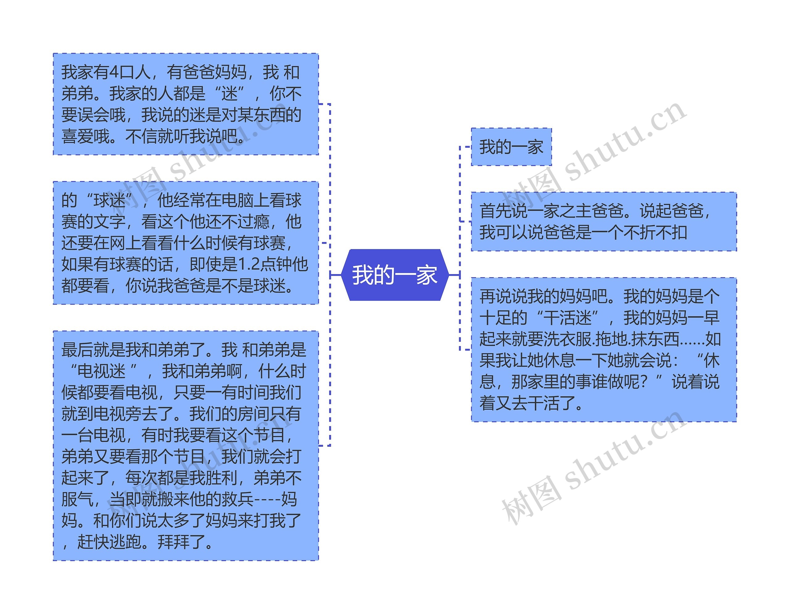 我的一家思维导图