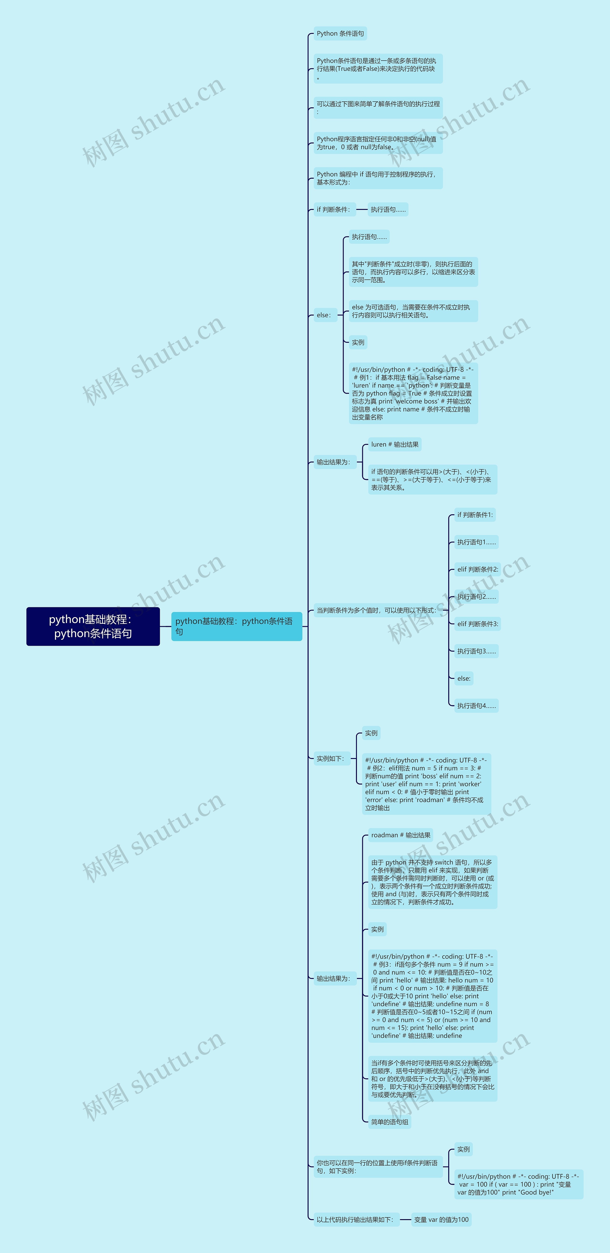 python基础教程：python条件语句思维导图