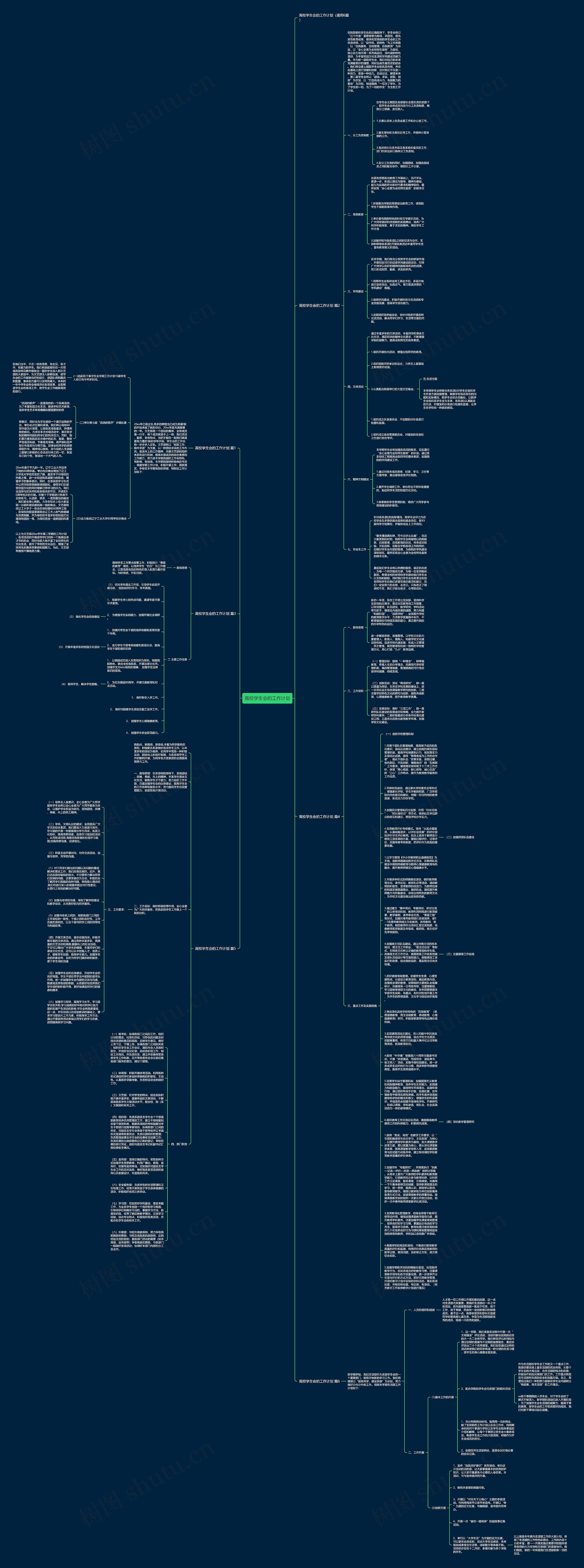 高校学生会的工作计划思维导图