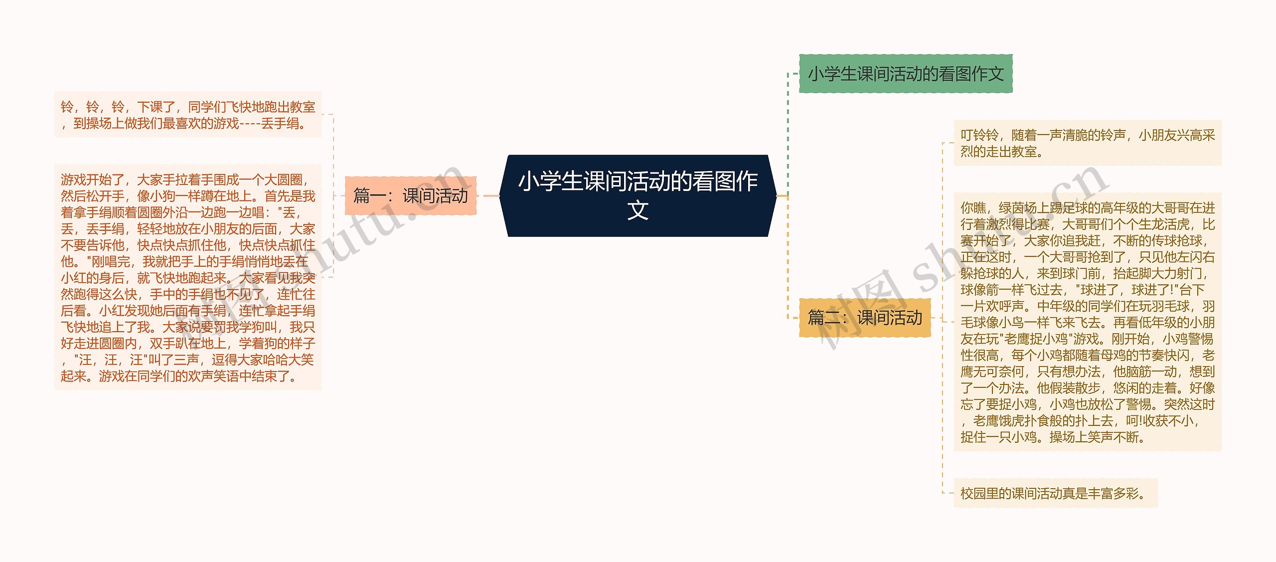 小学生课间活动的看图作文思维导图