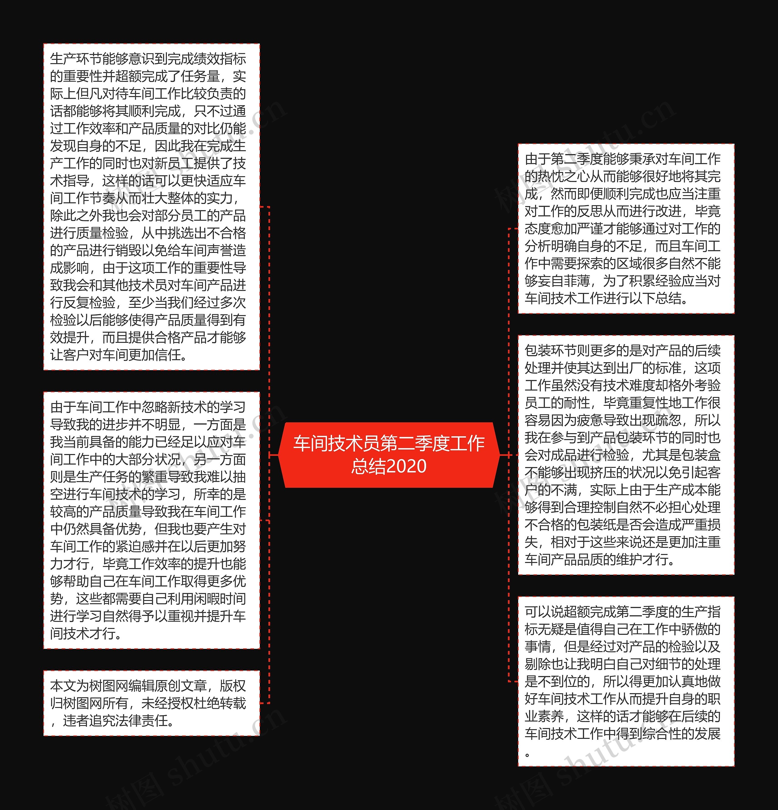 车间技术员第二季度工作总结2020