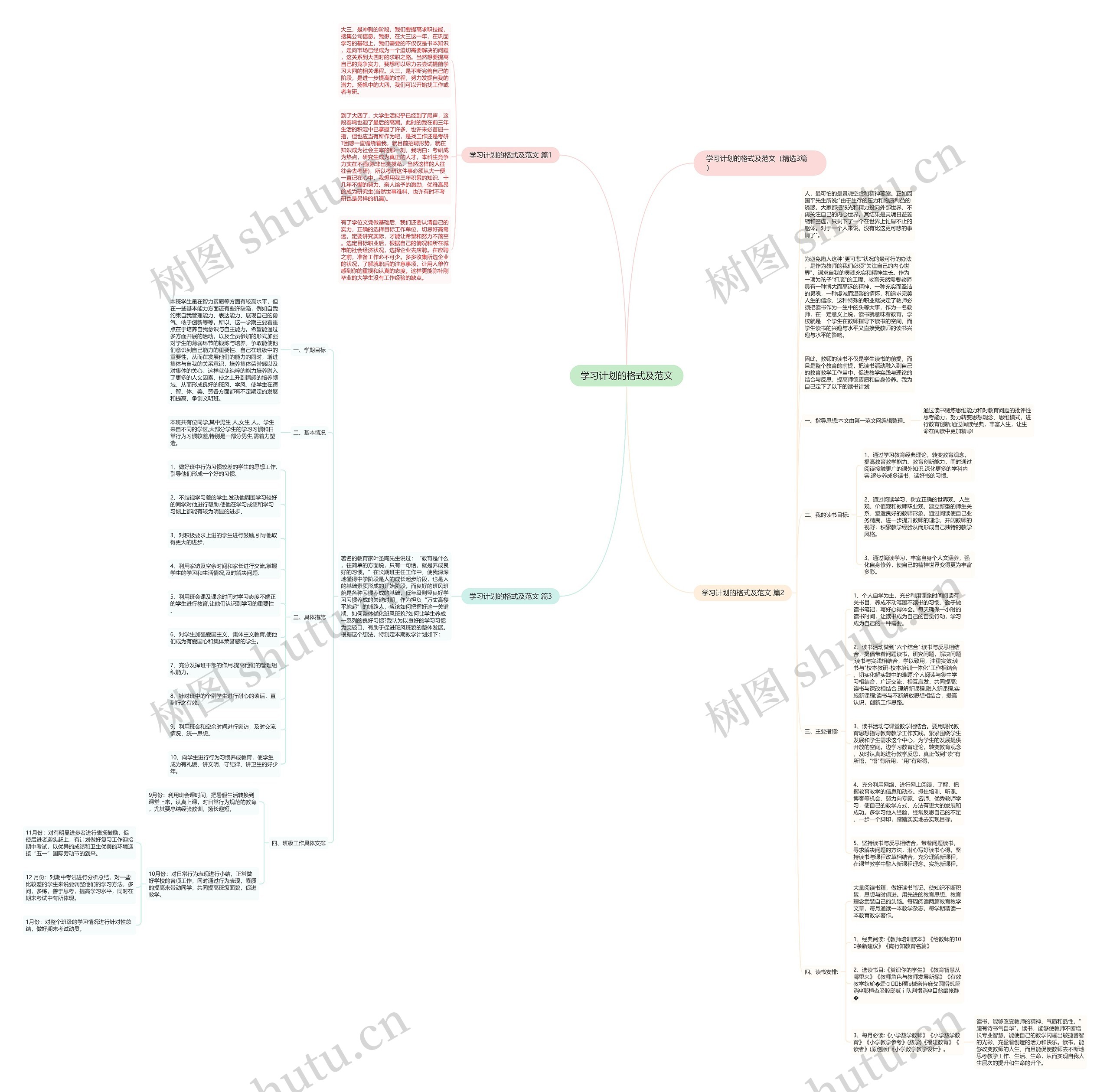 学习计划的格式及范文思维导图