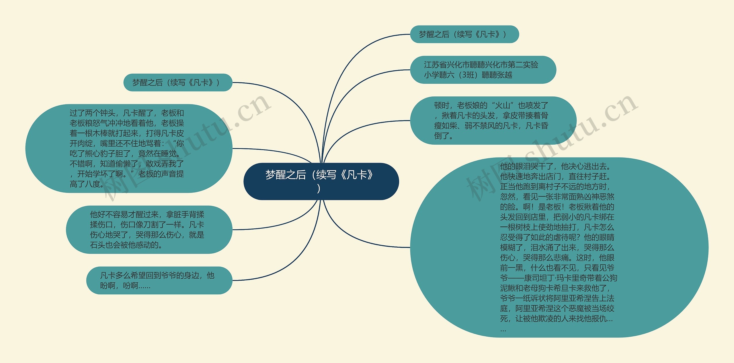 梦醒之后（续写《凡卡》）思维导图