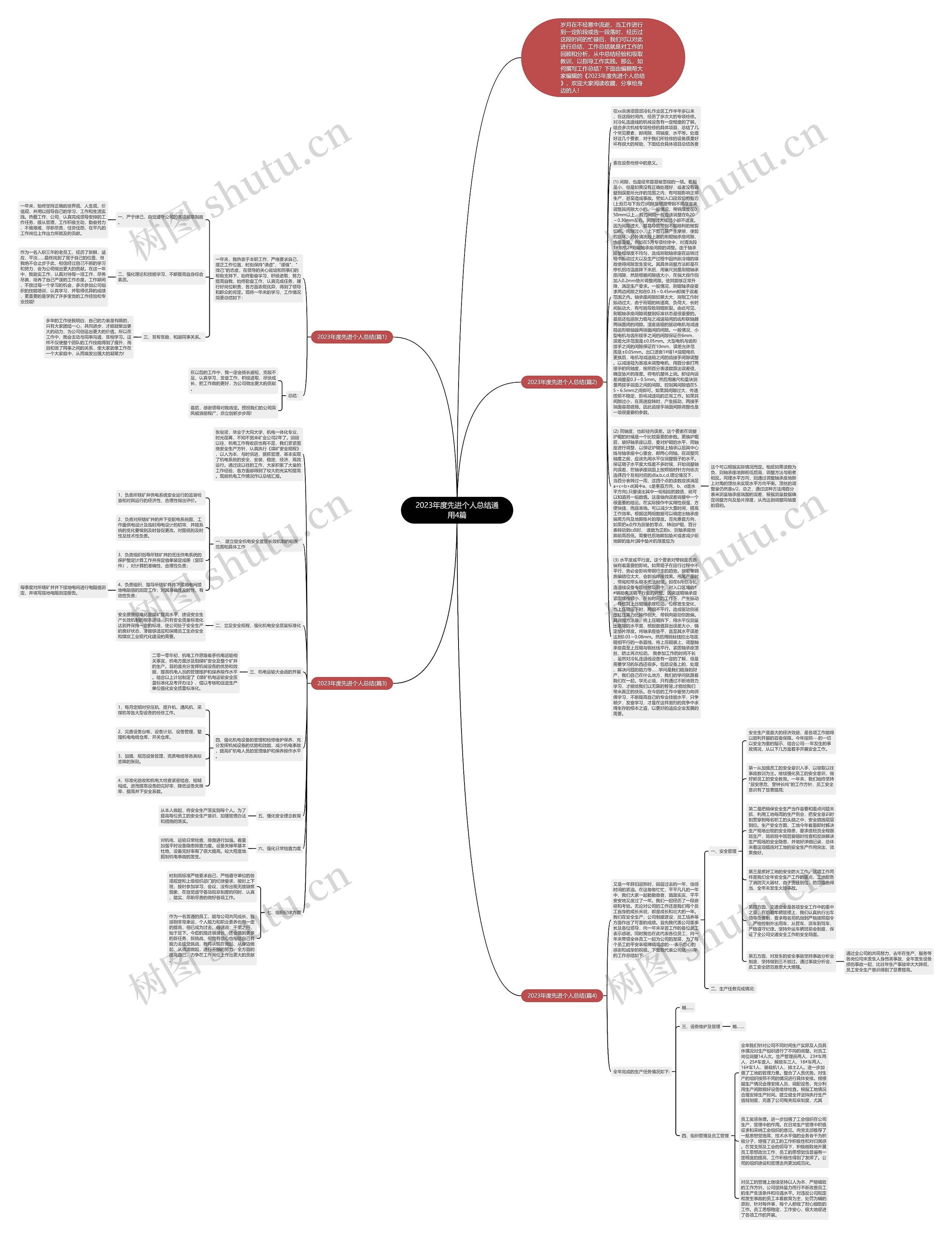 2023年度先进个人总结通用4篇思维导图