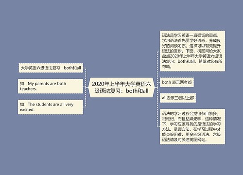 2020年上半年大学英语六级语法复习：both和all