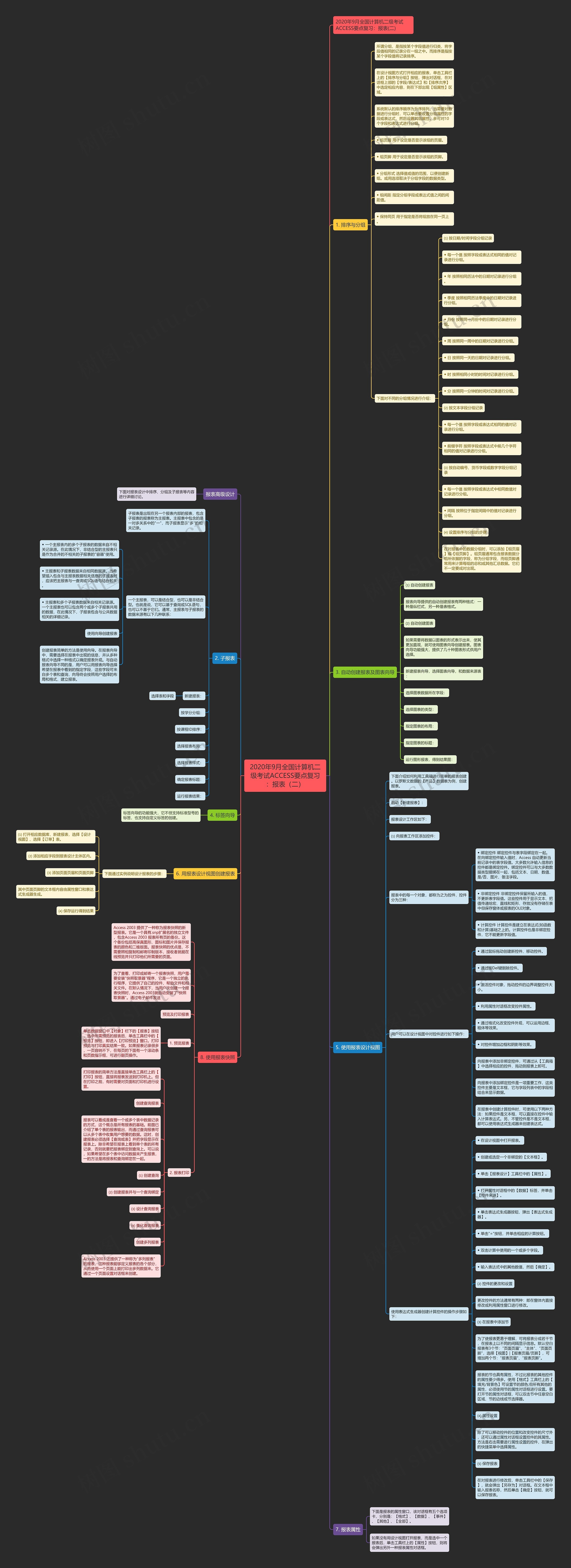2020年9月全国计算机二级考试ACCESS要点复习：报表（二）思维导图