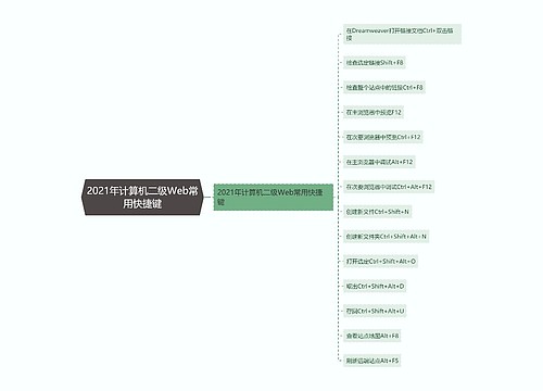 2021年计算机二级Web常用快捷键