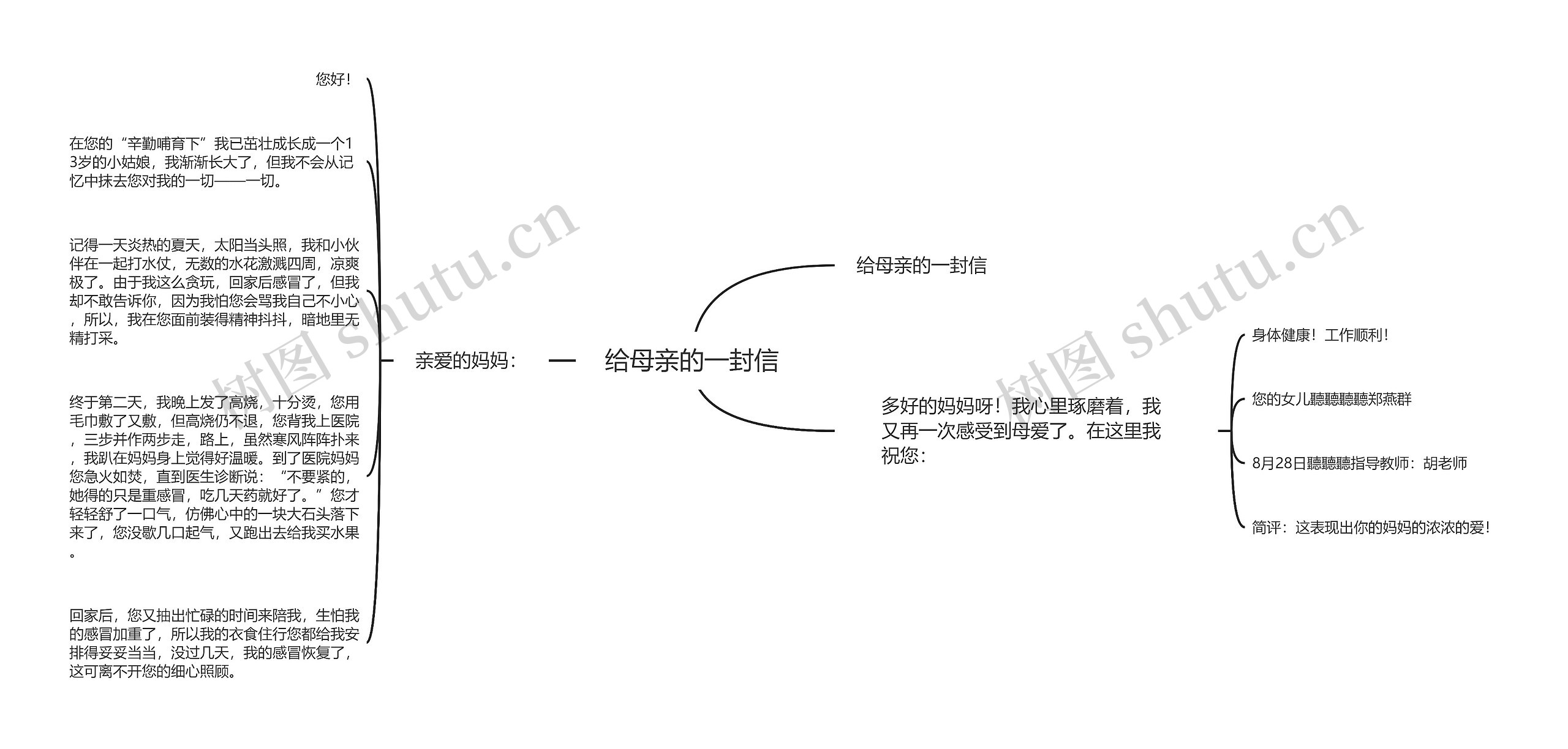 给母亲的一封信