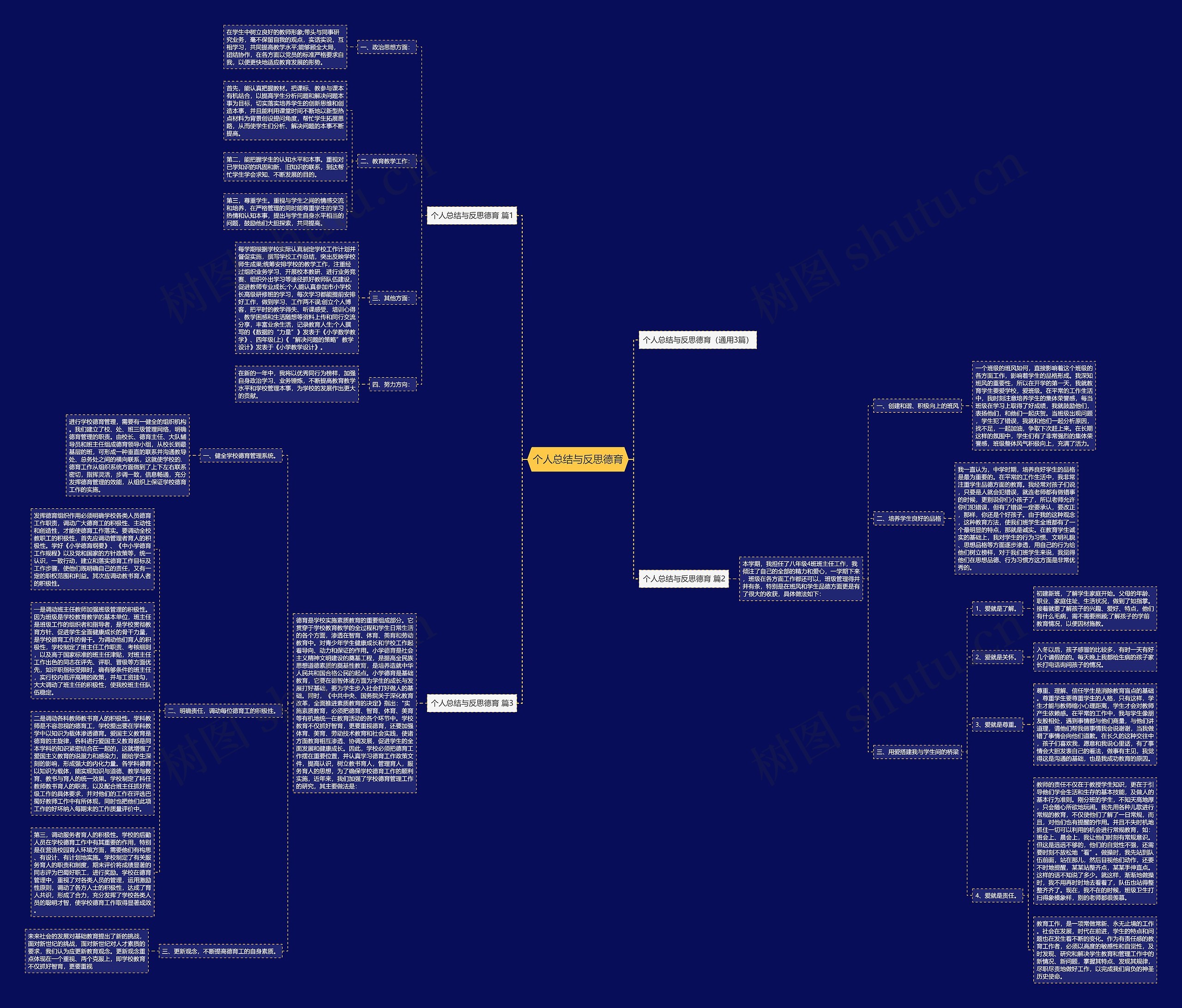 个人总结与反思德育思维导图