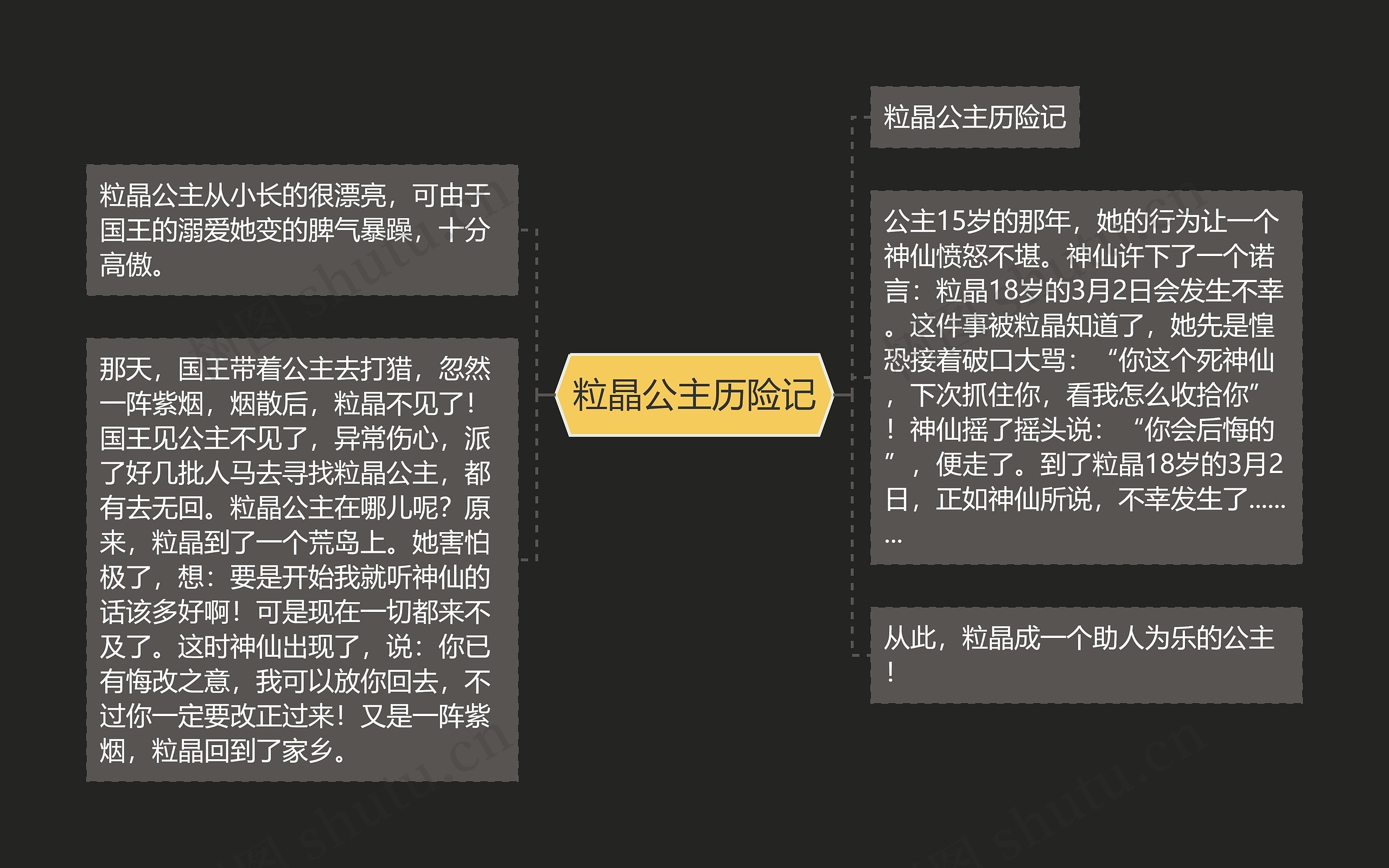 粒晶公主历险记思维导图