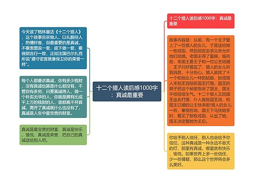 十二个猎人读后感1000字：真诚最重要