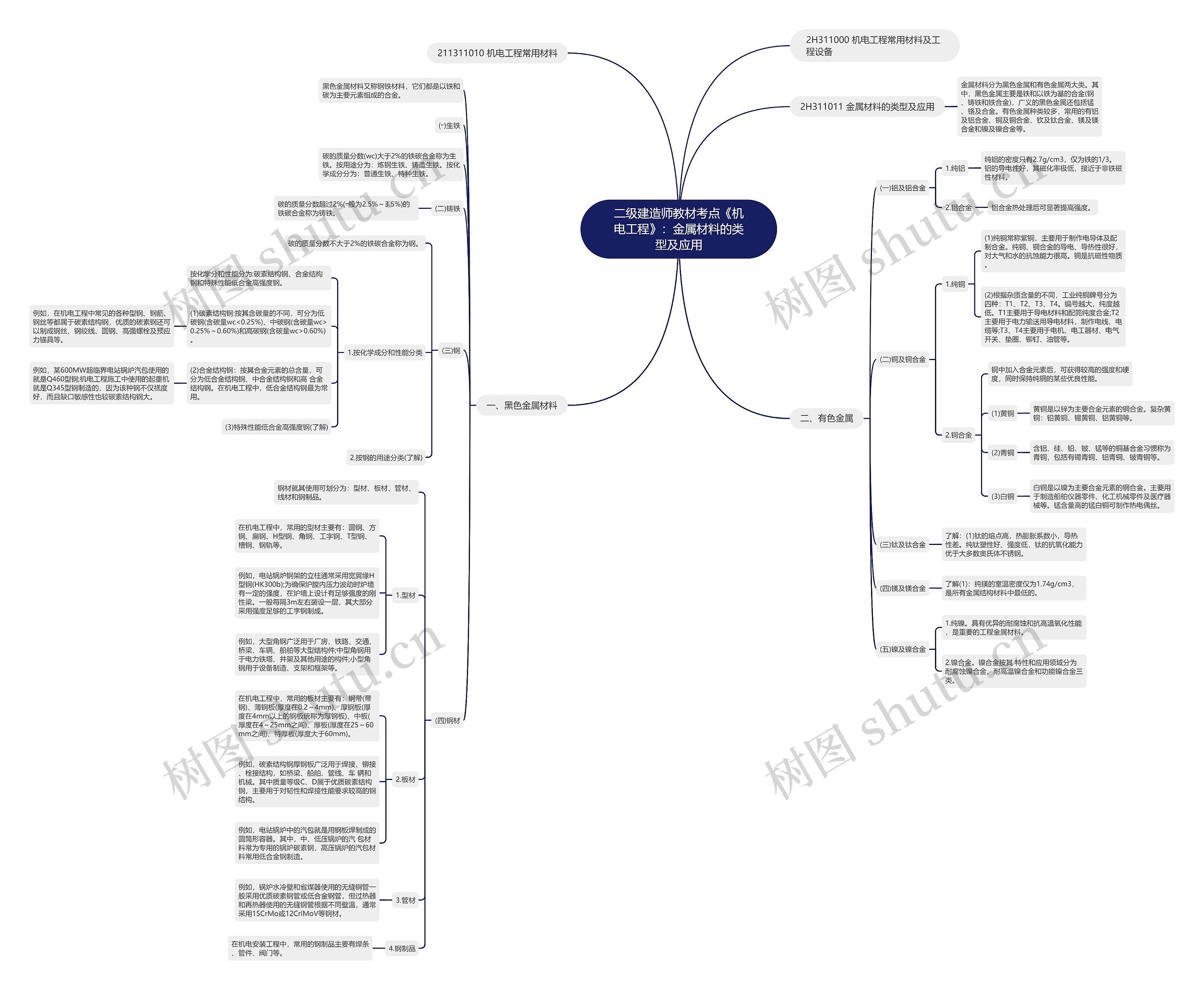 二级建造师教材考点《机电工程》:金属材料的类型及应用 二级建造师教材考点《机电工程》:金属材料的类型及应用