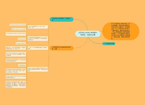 2020年上半年大学英语六级语法：冠词的位置